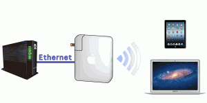 回線終端装置GE-PON(ONU)やモデムとの配線接続例