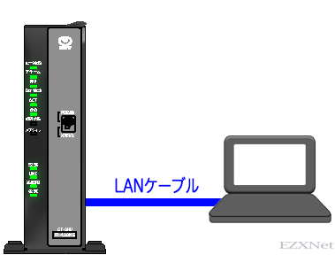 Pr 400ne Rt 400ne Rv 440neの初期設定