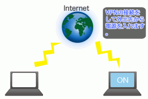 VPNの接続をしてWake On LANと組み合わせて使う