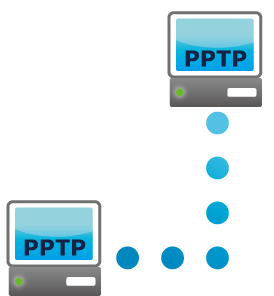 PPTPサーバーで接続