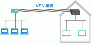 Windows8のVPN接続設定方法