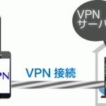 iPadを使ってVPN接続設定