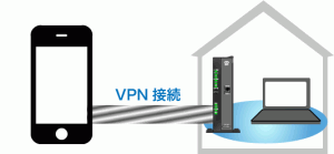 Samsung GalaxyのVPN接続設定 IPsec/L2TP1