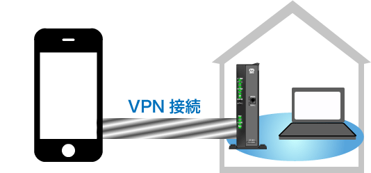 VPN接続イメージ