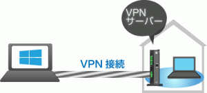 Windows8のVPN接続設定方法 IPsec/L2TP2
