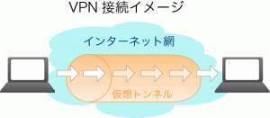 Windows8のVPN接続設定方法 IPsec/L2TP1