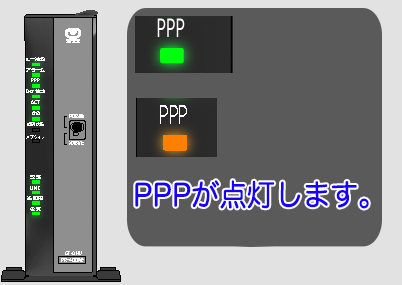 PR-400MIのルータのPPPランプが緑点灯もしくは橙点灯の状態になります