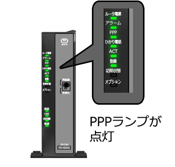 ルータの本体にある「PPP」ランプが緑色で点灯していればPPPoE接続が確立されている事を表しています