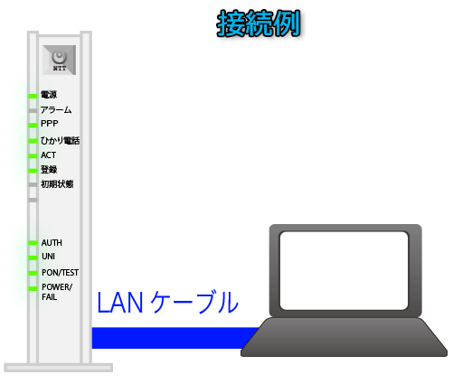 LANケーブルで接続の際はケーブルの接続が物理的にしっかりされている事を確認します。